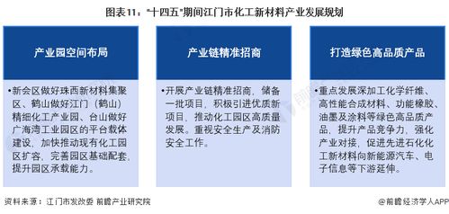 2023年江門市化工新材料產業鏈全景圖譜 政策與資源驅動高質量發展